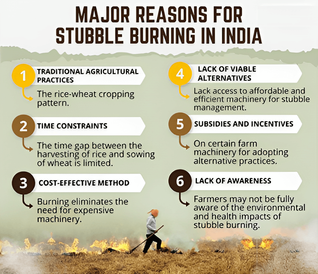 Stubble burning - Page No.1, GS 3