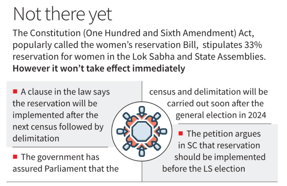 Difficult to press for women's quota before LS poll - Page No.1 , GS 2