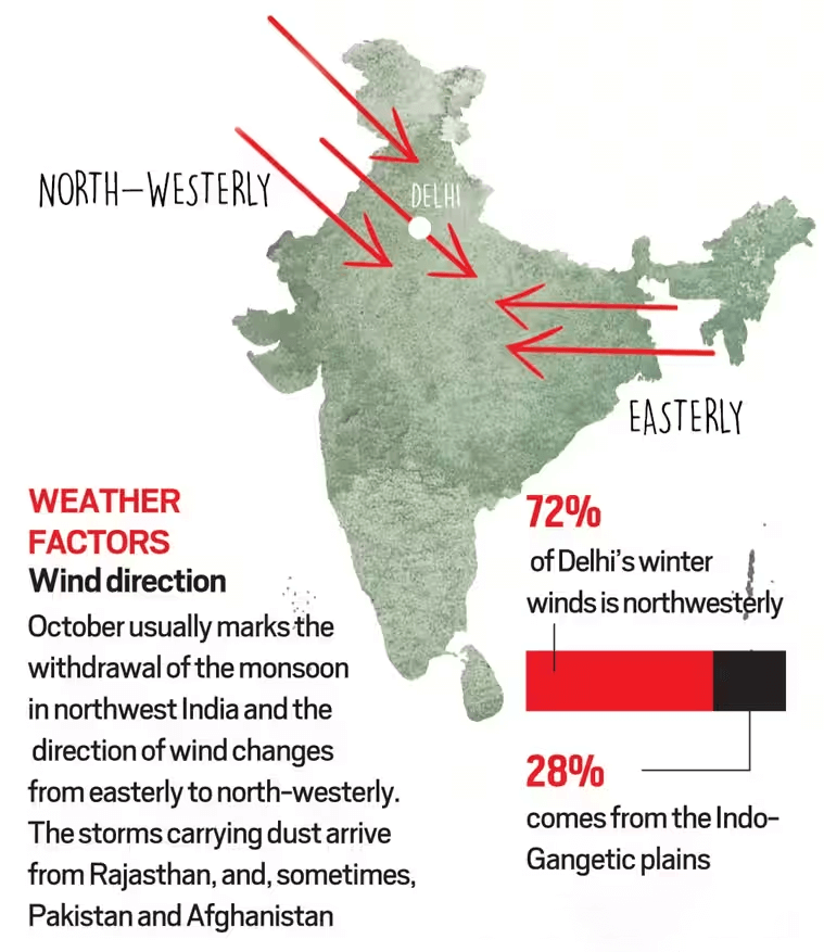  Delhi Air Quality - Page No.4 , GS 3 