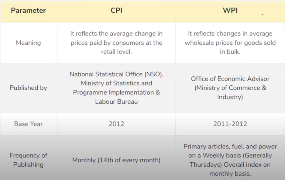 Retail inflation eases to a four-month low - Page No.1, GS 3