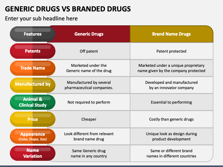 Branded, generic and the missing ingredient of quality- Page No.8 , GS 2