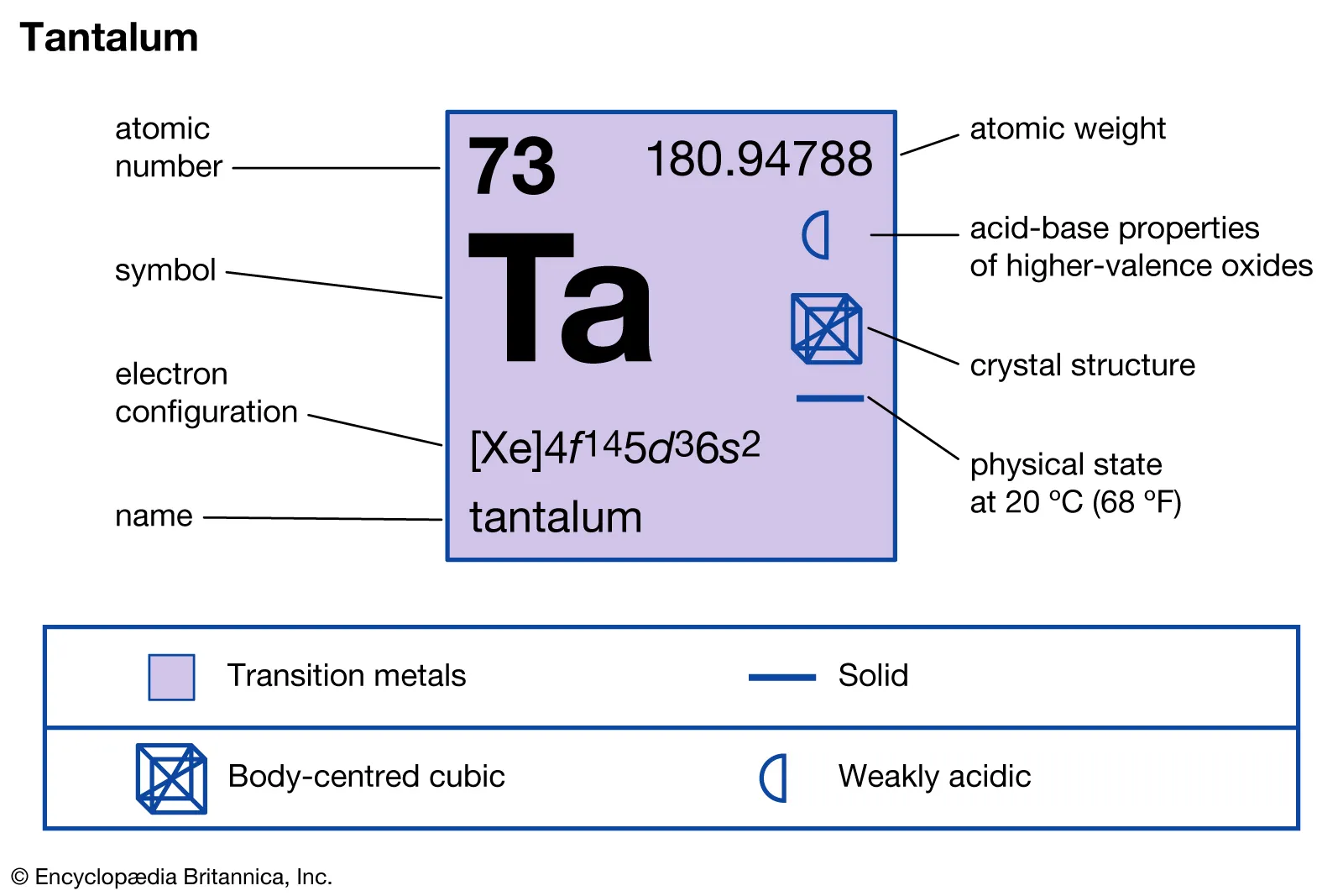 Tantalum - Prelims