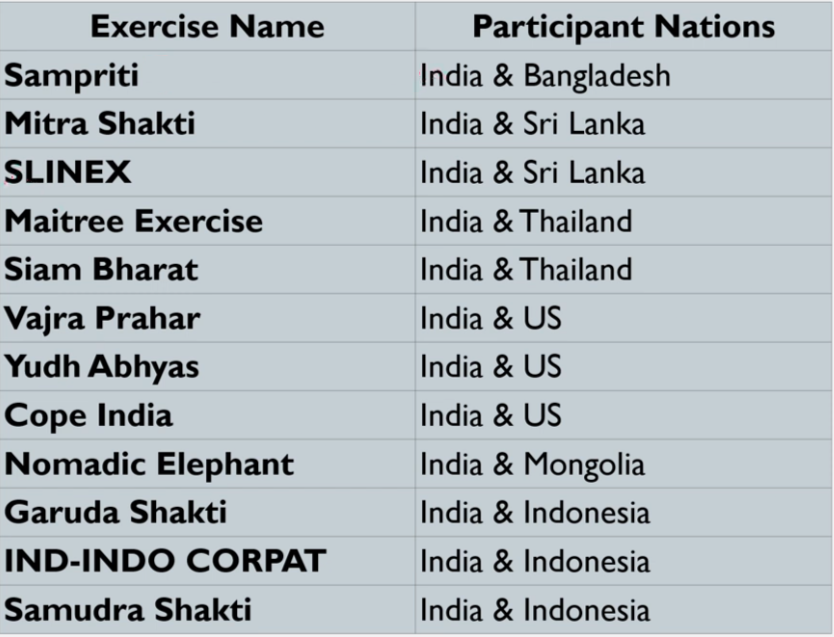 Vajra Prahar 2023 - Prelims