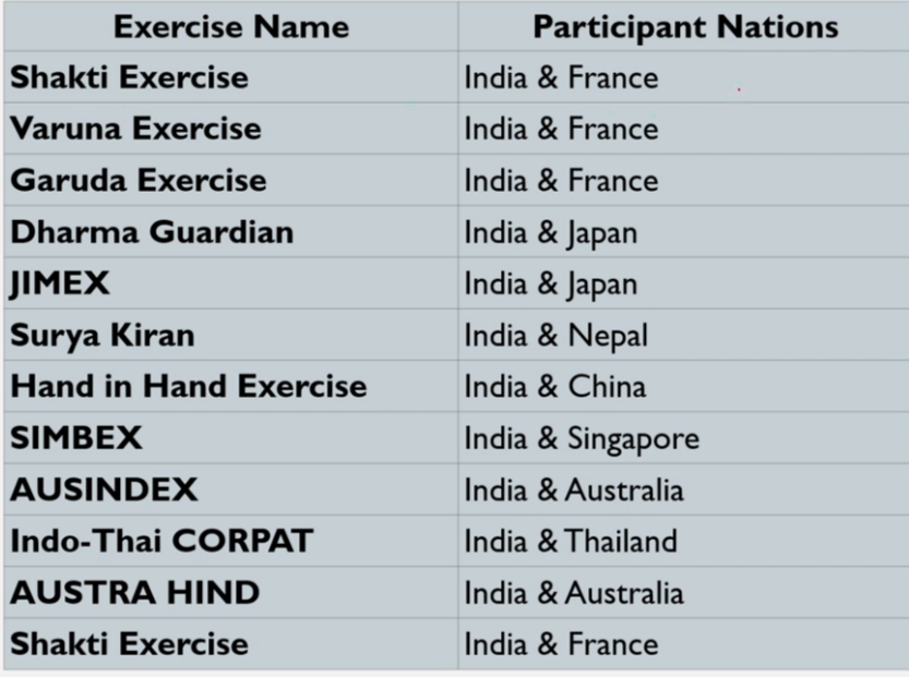Vajra Prahar 2023 - Prelims