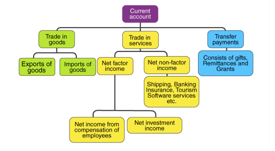 Deceptive signals - Page No.8 , GS 3