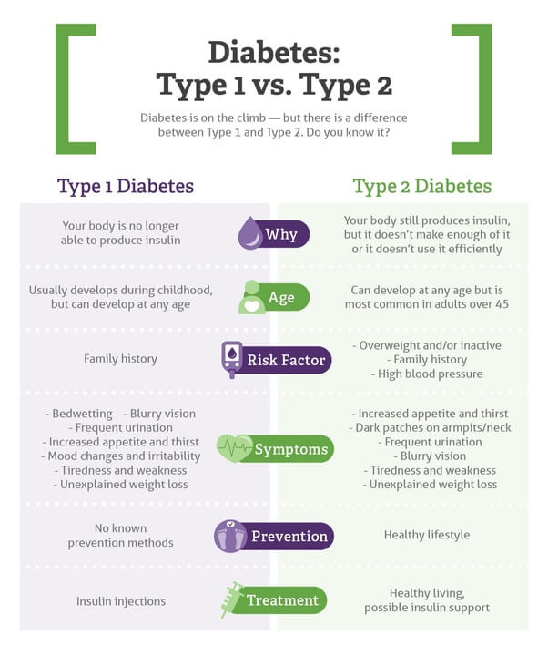 Defusing the ticking time bomb called diabetes