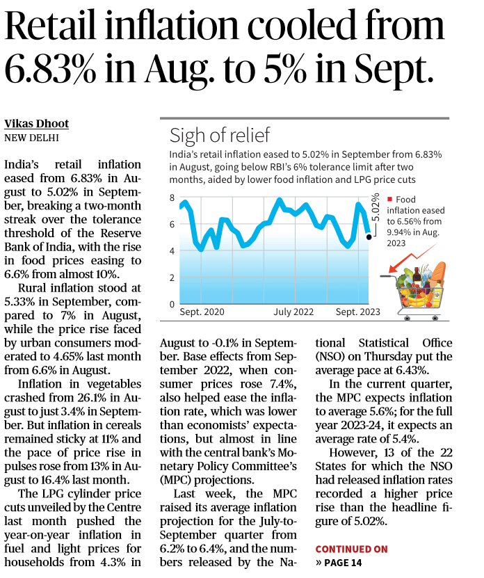 Global Hunger Index (GHI) 2023