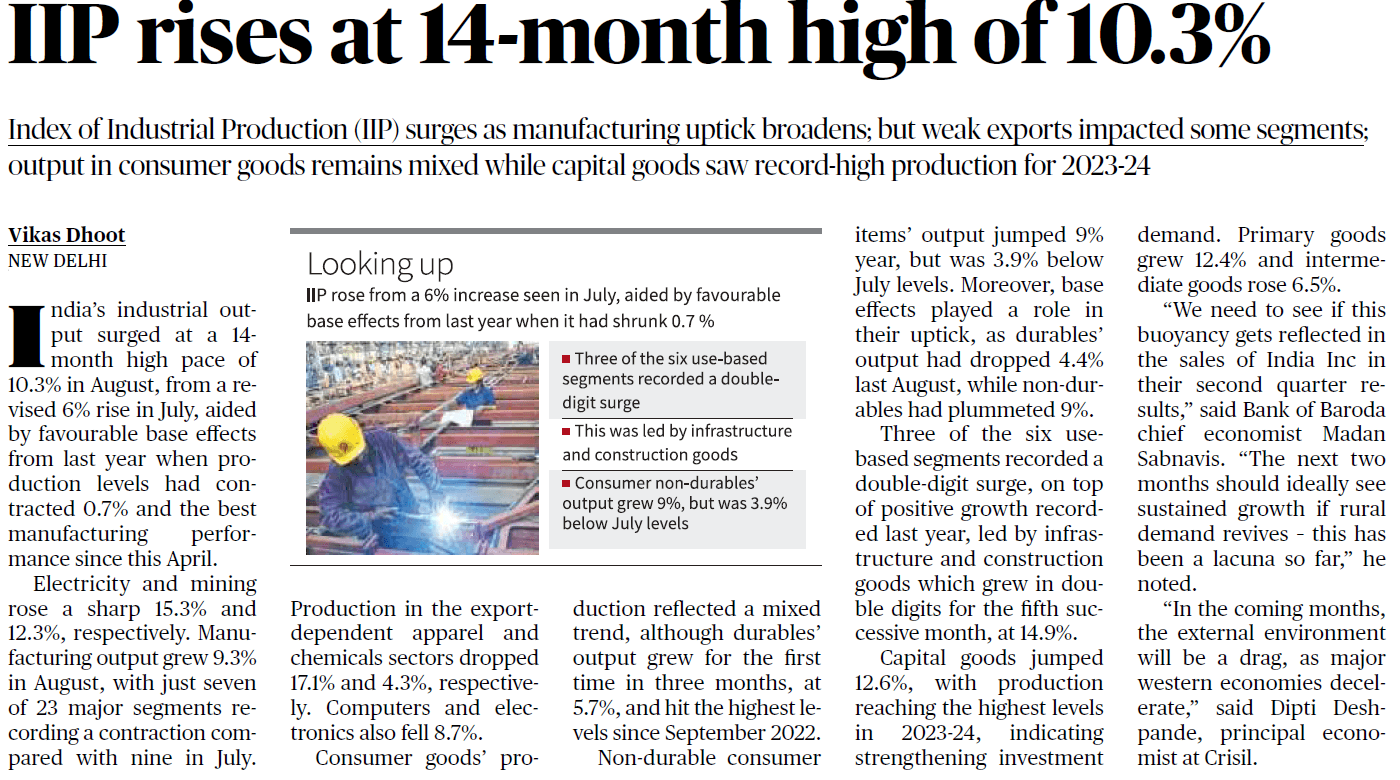 Index of Industrial Production (IP)