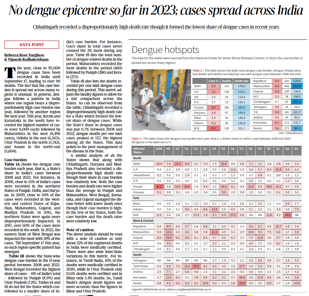 No dengue epicentre so far in 2023