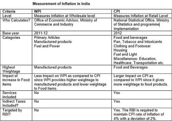 Fear factor - Page No.6 , GS 3