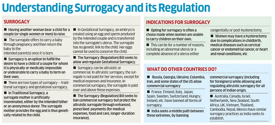 SC allows surrogacy - Page No.16, GS 2